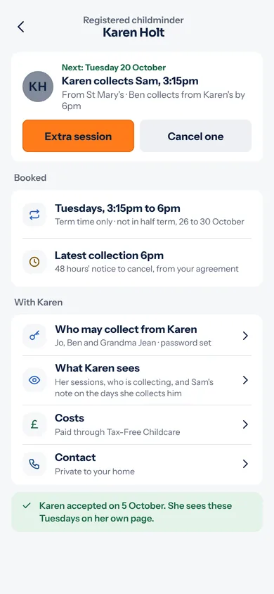 A family's childminder page in Paryta for a made-up childminder, Karen Holt: Karen collects Sam on Tuesdays at 3:15pm, booked term time only, latest collection 6pm, with buttons for an extra session or to cancel one, and rows for who may collect and what Karen sees.